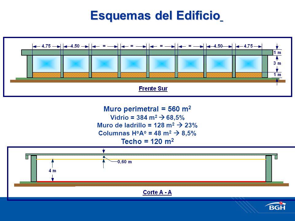 Esquemas del Edificio Muro perimetral = 560 m2 Techo = 120 m2
