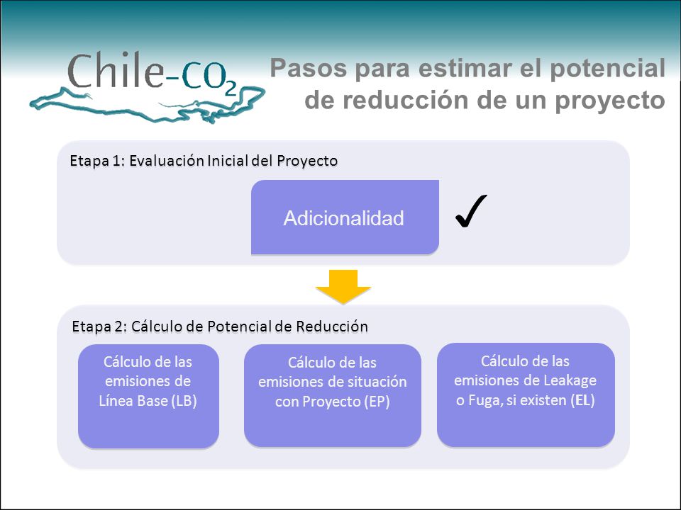 ✓ Pasos para estimar el potencial de reducción de un proyecto
