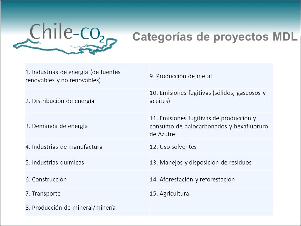 Categorías de proyectos MDL