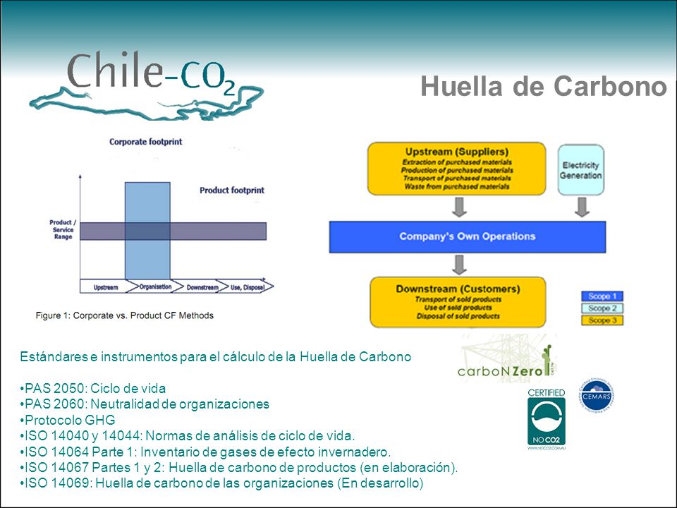 Huella de Carbono Estándares e instrumentos para el cálculo de la Huella de Carbono. PAS 2050: Ciclo de vida.