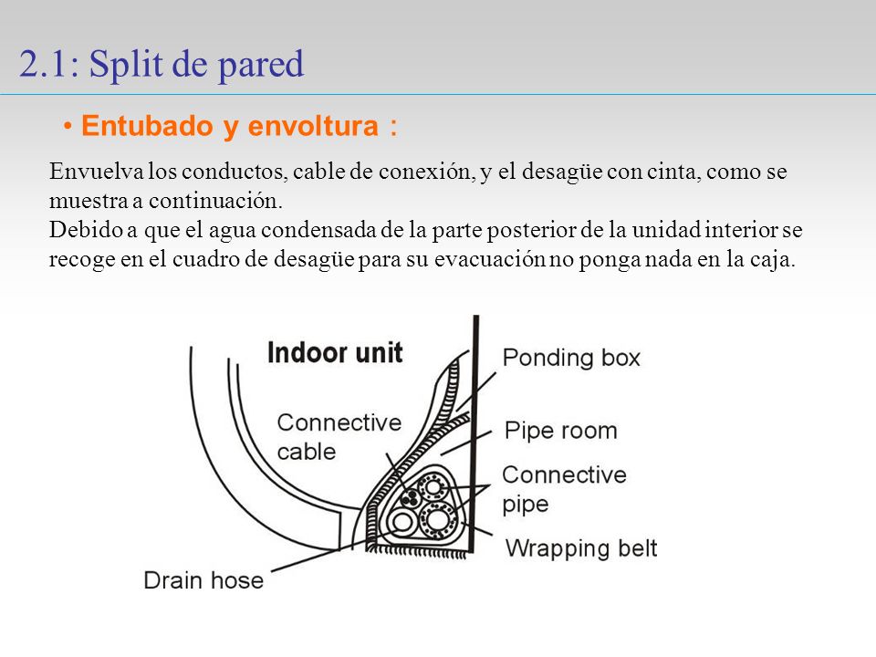 2.1: Split de pared Entubado y envoltura：