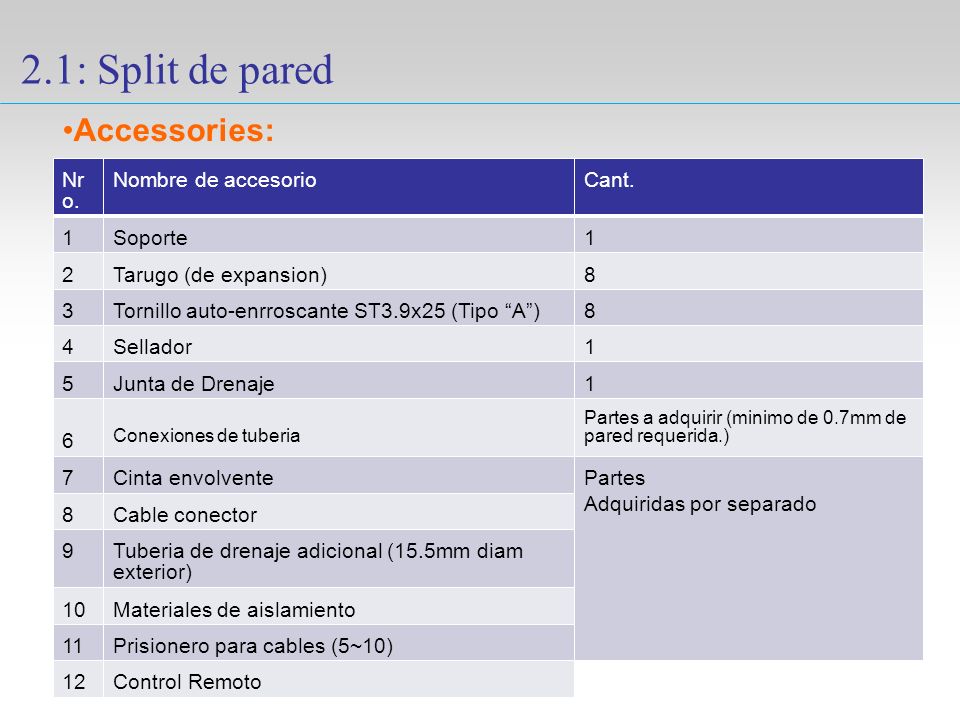 2.1: Split de pared Accessories: Anchor Nro. Nombre de accesorio Cant.