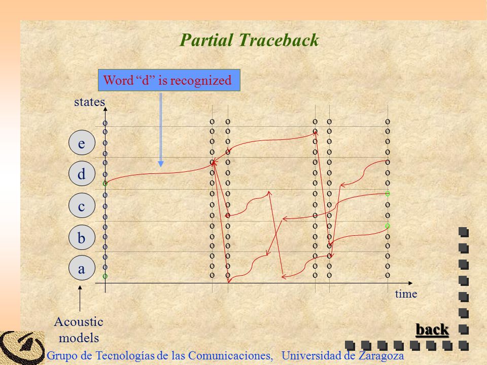 Partial Traceback e d c b a back Word d is recognized states