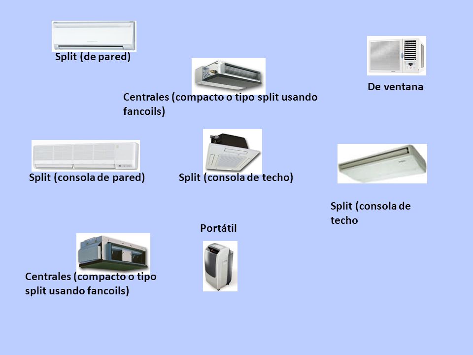 Split (de pared) Centrales (compacto o tipo split usando fancoils) De ventana. Split (consola de pared)