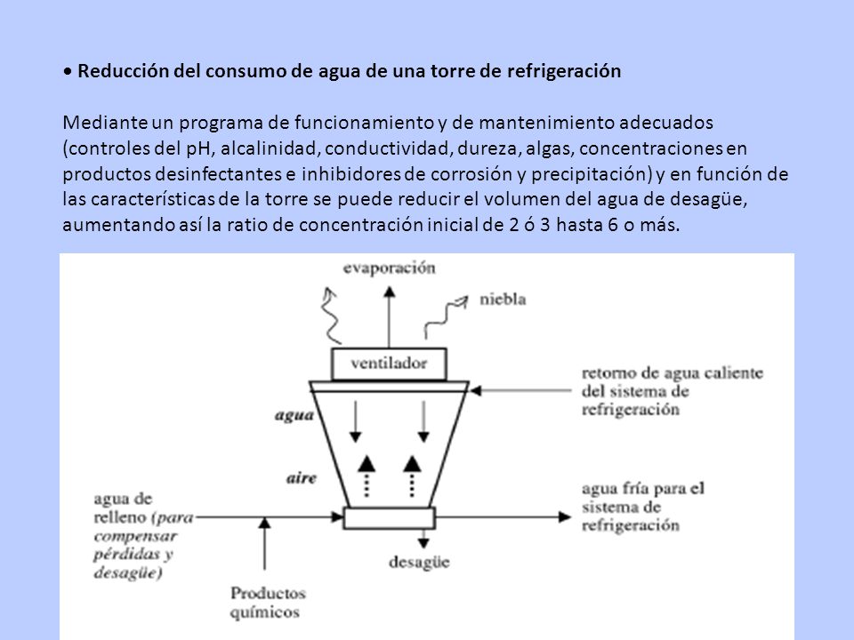 • Reducción del consumo de agua de una torre de refrigeración