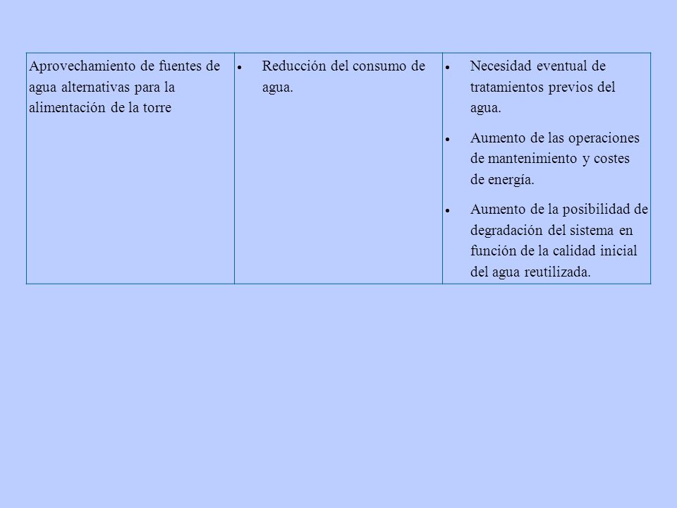 Aprovechamiento de fuentes de agua alternativas para la alimentación de la torre