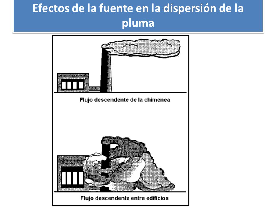 Efectos de la fuente en la dispersión de la pluma