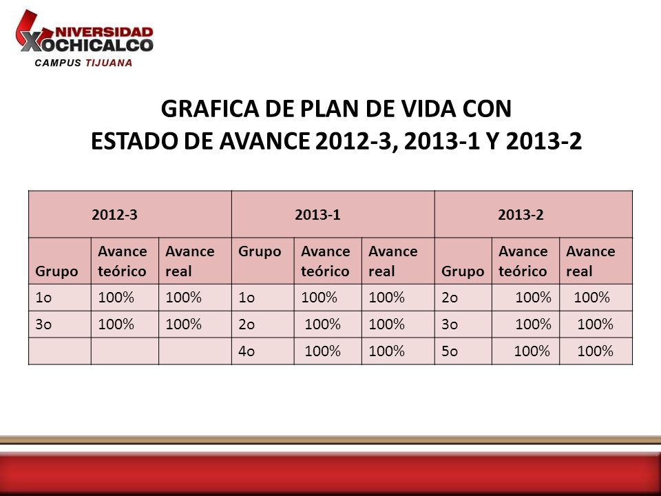 GRAFICA DE PLAN DE VIDA CON ESTADO DE AVANCE , Y