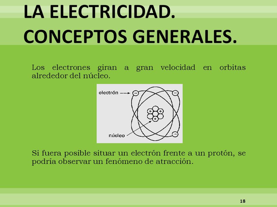LA ELECTRICIDAD. CONCEPTOS GENERALES.