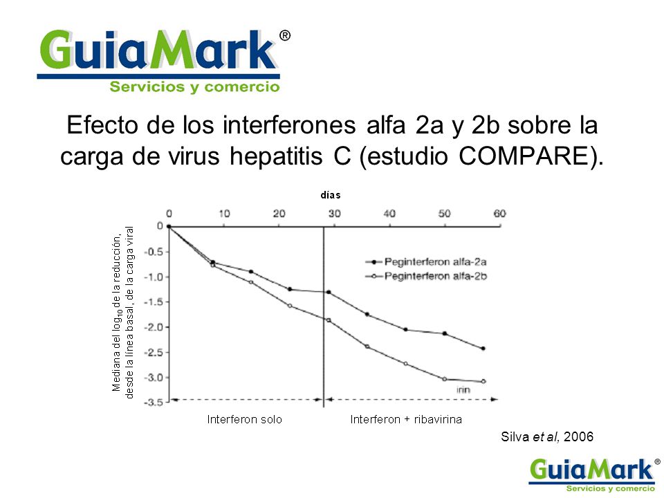 Efecto de los interferones alfa 2a y 2b sobre la carga de virus hepatitis C (estudio COMPARE).