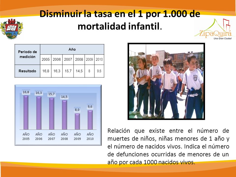 Disminuir la tasa en el 1 por de mortalidad infantil.
