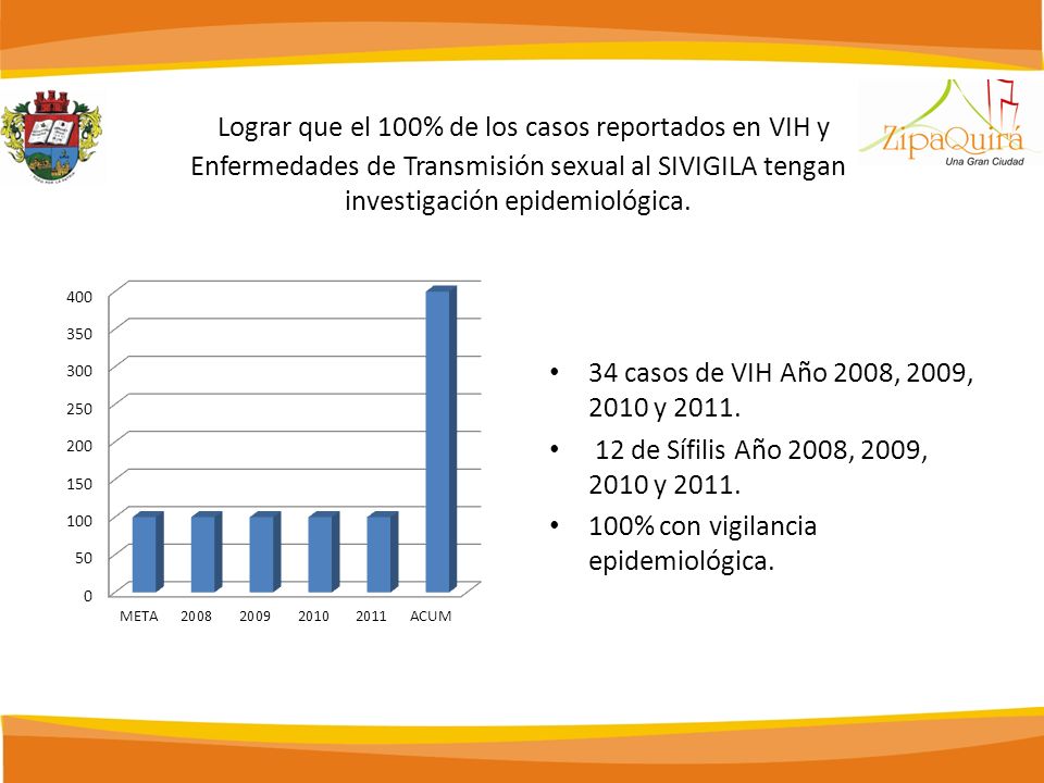 Lograr que el 100% de los casos reportados en VIH y Enfermedades de Transmisión sexual al SIVIGILA tengan investigación epidemiológica.