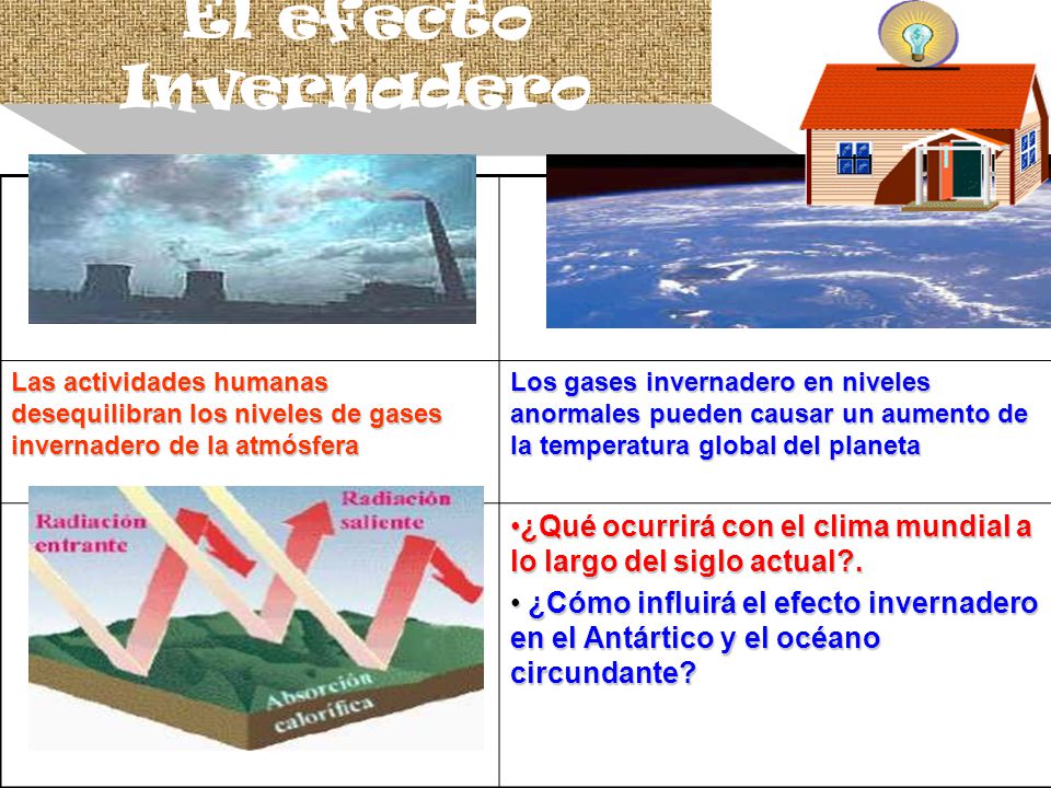 El efecto Invernadero Las actividades humanas desequilibran los niveles de gases invernadero de la atmósfera.
