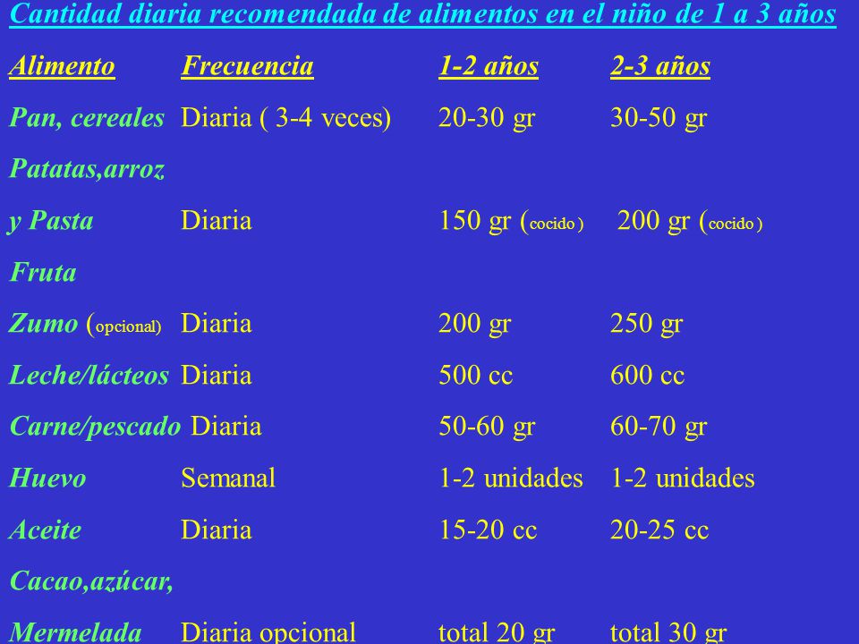 Cantidad diaria recomendada de alimentos en el niño de 1 a 3 años