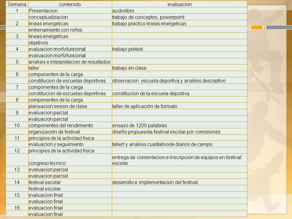 Semana contenido. evaluacion. 1. Presentacion. audiolibro. conceptualizacion. trabajo de conceptos, powerpoint.