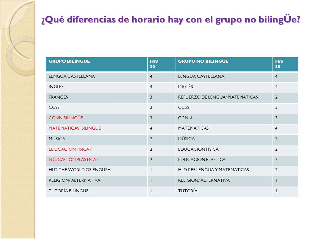 ¿Qué diferencias de horario hay con el grupo no bilingÜe