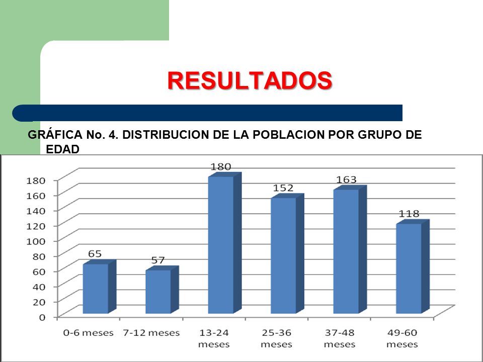 RESULTADOS GRÁFICA No. 4. DISTRIBUCION DE LA POBLACION POR GRUPO DE EDAD