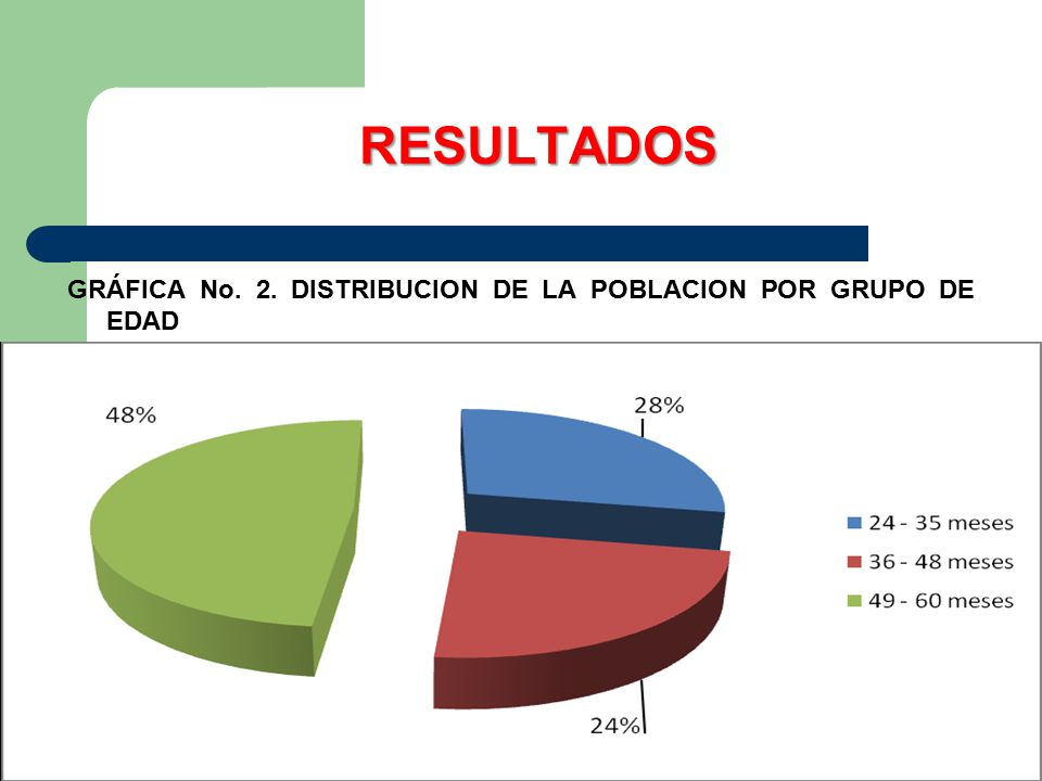 RESULTADOS GRÁFICA No. 2. DISTRIBUCION DE LA POBLACION POR GRUPO DE EDAD