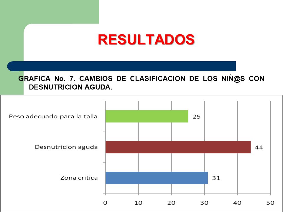 RESULTADOS GRAFICA No. 7. CAMBIOS DE CLASIFICACION DE LOS CON DESNUTRICION AGUDA.