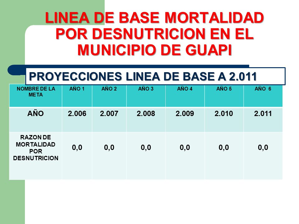 LINEA DE BASE MORTALIDAD POR DESNUTRICION EN EL MUNICIPIO DE GUAPI