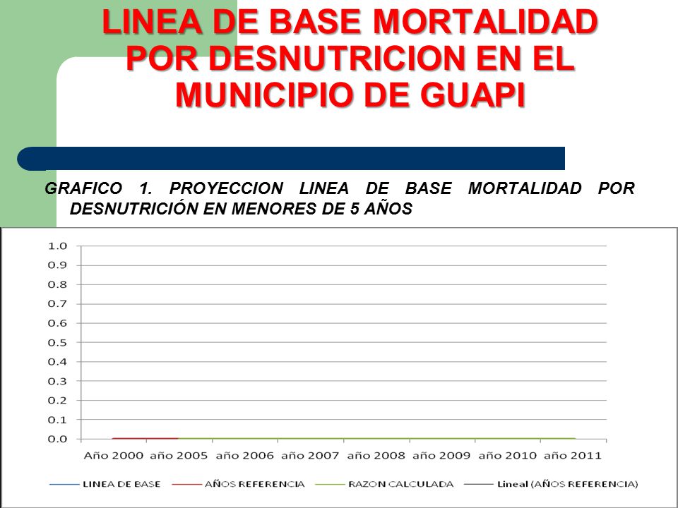 LINEA DE BASE MORTALIDAD POR DESNUTRICION EN EL MUNICIPIO DE GUAPI