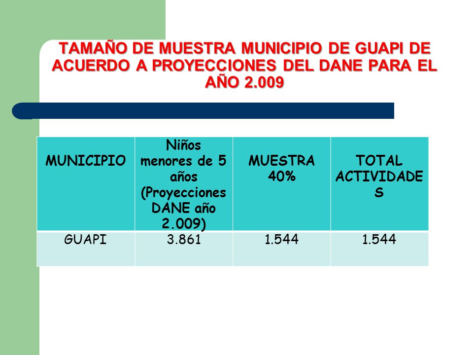 Niños menores de 5 años (Proyecciones DANE año 2.009)