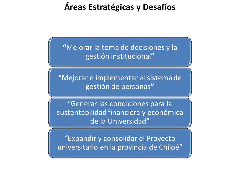 Áreas Estratégicas y Desafíos