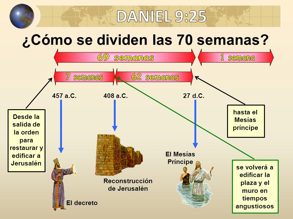 DANIEL 9:25 ¿Cómo se dividen las 70 semanas 69 semanas 1 semana