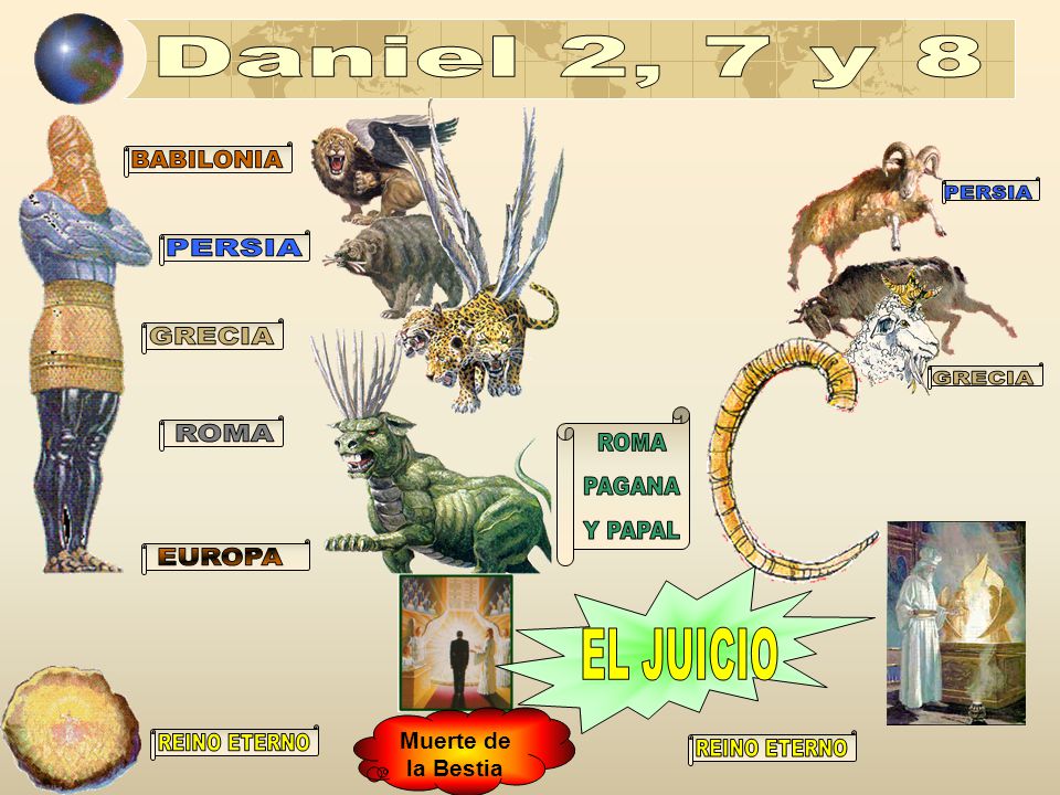 Daniel 2, 7 y 8 BABILONIA PERSIA PERSIA GRECIA GRECIA ROMA ROMA PAGANA