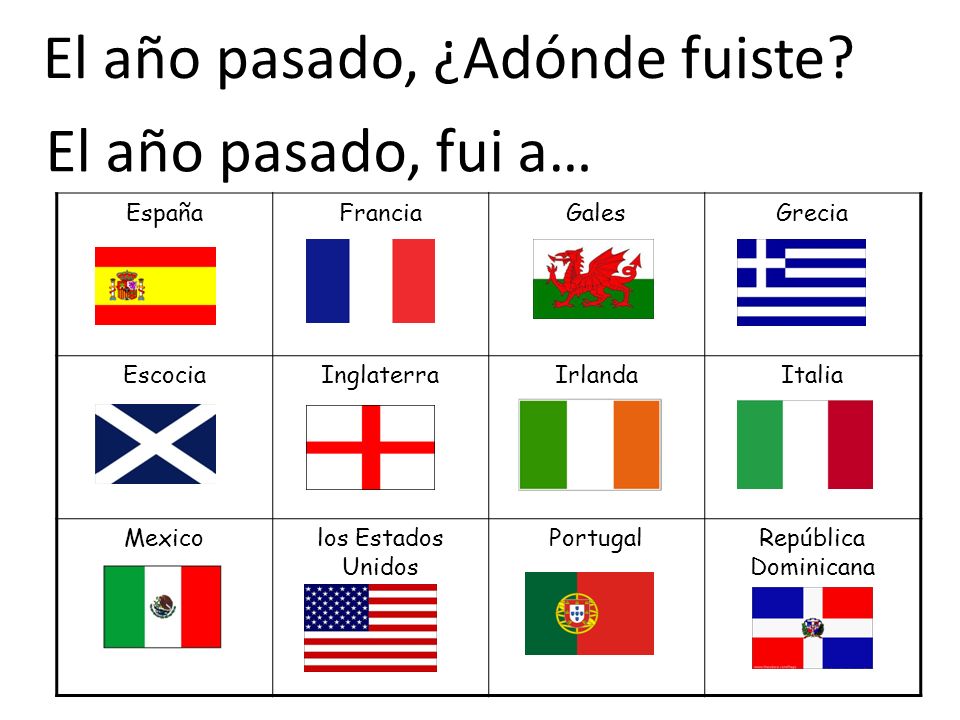 El año pasado, ¿Adónde fuiste El año pasado, fui a…