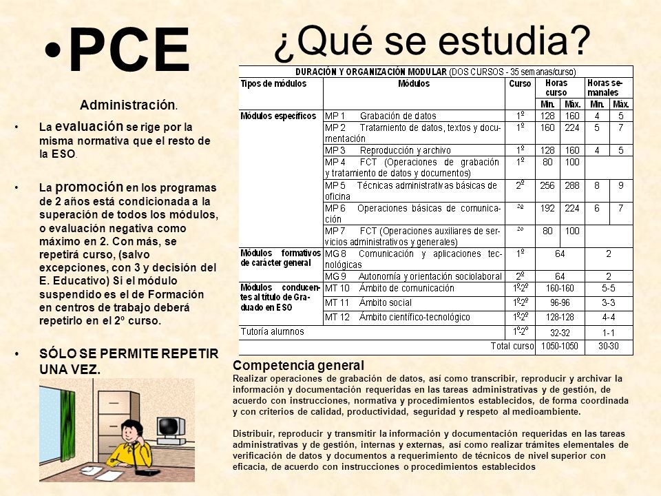 PCE Administración. ¿Qué se estudia SÓLO SE PERMITE REPETIR UNA VEZ.
