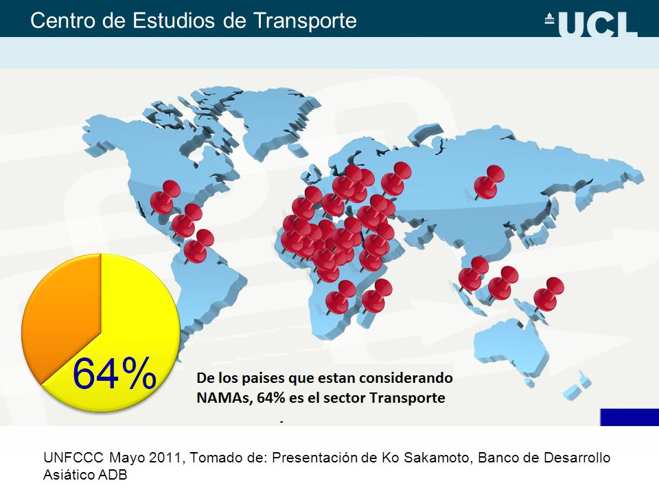 42 Namas al 2011, 64% es transporte, el siguiente es energía.