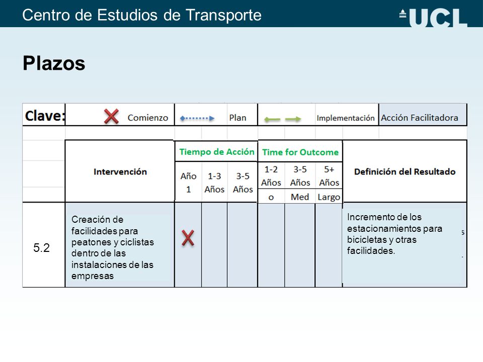Plazos Incremento de los estacionamientos para bicicletas y otras facilidades.