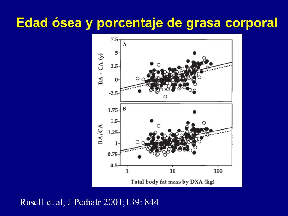 Edad ósea y porcentaje de grasa corporal