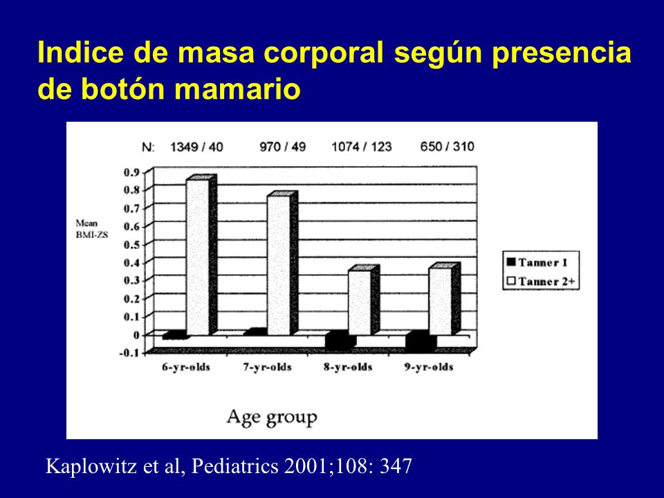 Indice de masa corporal según presencia de botón mamario