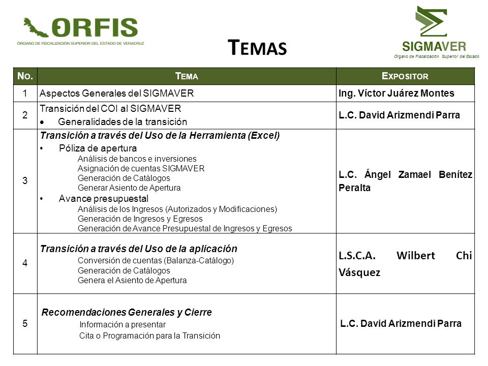Temas L.S.C.A. Wilbert Chi Vásquez No. Tema Expositor 1