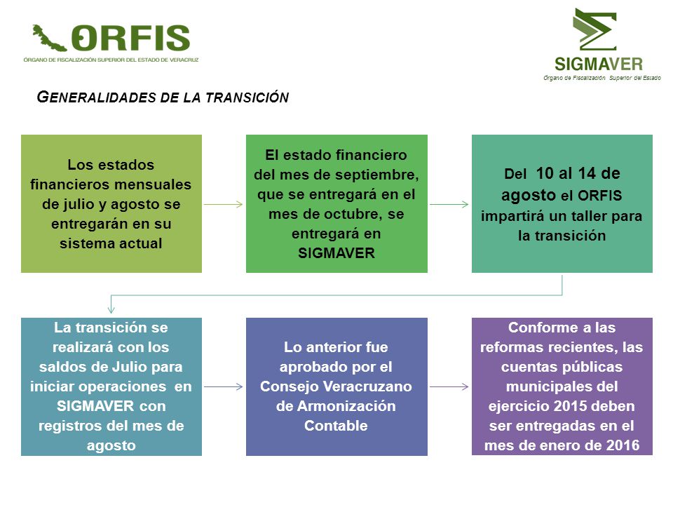 Del 10 al 14 de agosto el ORFIS impartirá un taller para la transición