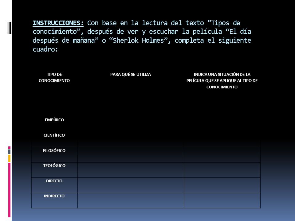 INSTRUCCIONES: Con base en la lectura del texto Tipos de conocimiento , después de ver y escuchar la película El día después de mañana o Sherlok Holmes , completa el siguiente cuadro: