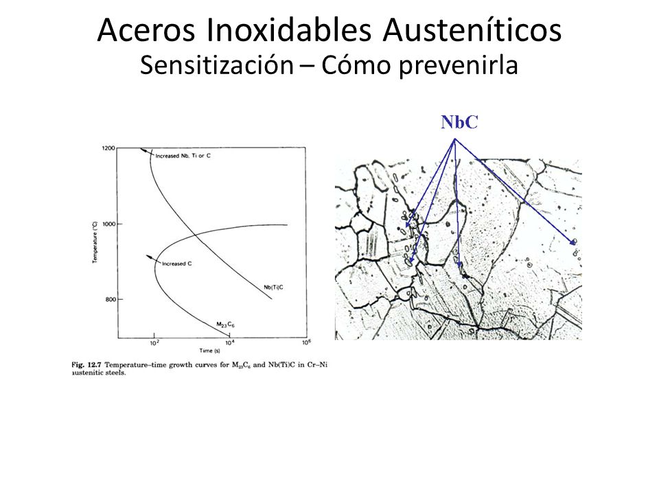 Aceros Inoxidables Austeníticos Sensitización – Cómo prevenirla