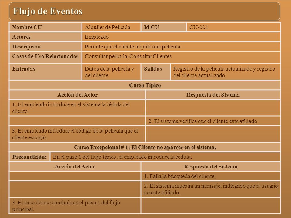 Curso Excepcional # 1: El Cliente no aparece en el sistema.