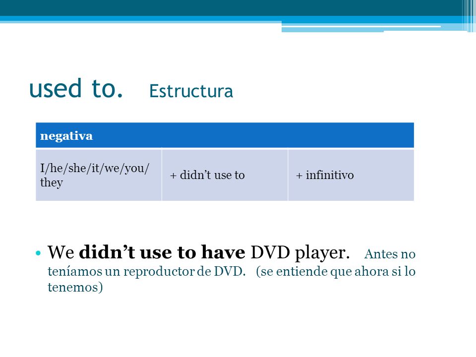 used to. Estructura We didn’t use to have DVD player. Antes no teníamos un reproductor de DVD. (se entiende que ahora si lo tenemos)