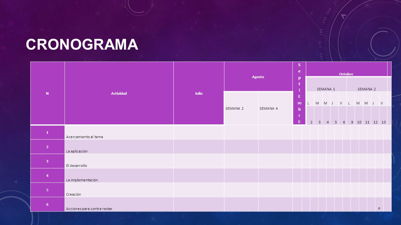 Cronograma S e p t i E m b r E N Actividad Julio Agosto Octubre