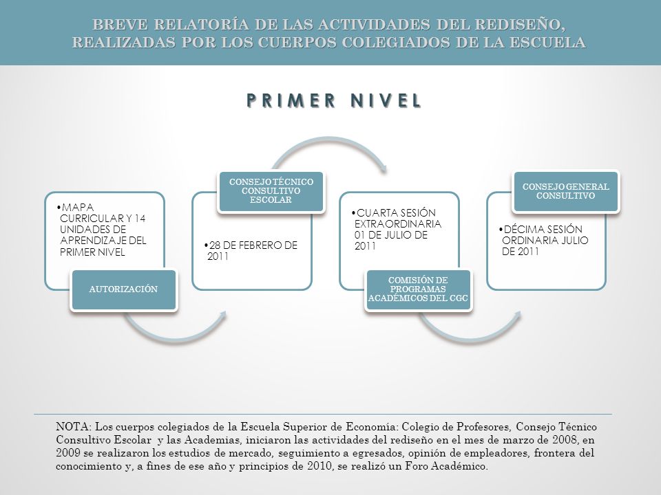BREVE RELATORÍA DE LAS ACTIVIDADES DEL REDISEÑO, REALIZADAS POR LOS CUERPOS COLEGIADOS DE LA ESCUELA