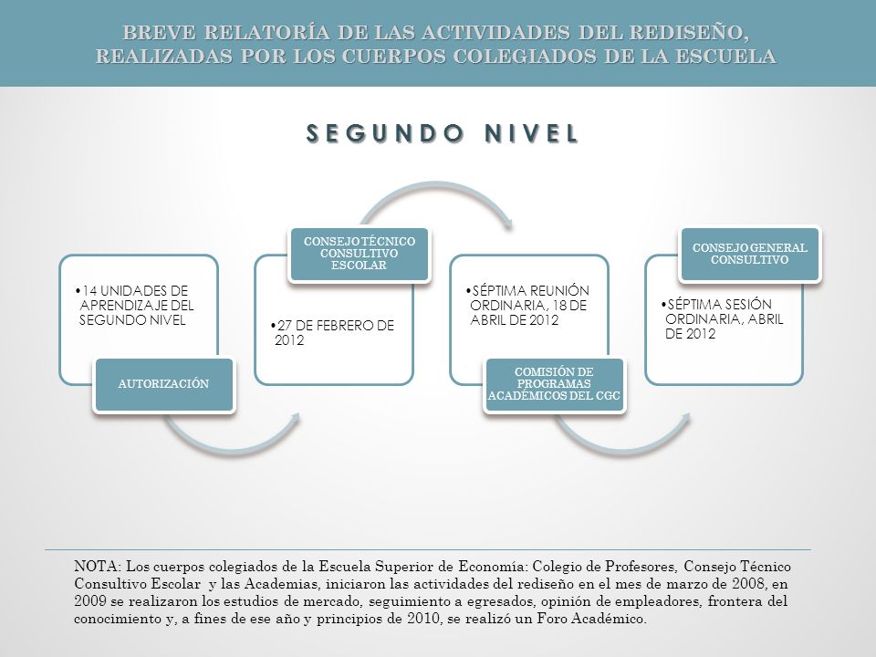 BREVE RELATORÍA DE LAS ACTIVIDADES DEL REDISEÑO, REALIZADAS POR LOS CUERPOS COLEGIADOS DE LA ESCUELA