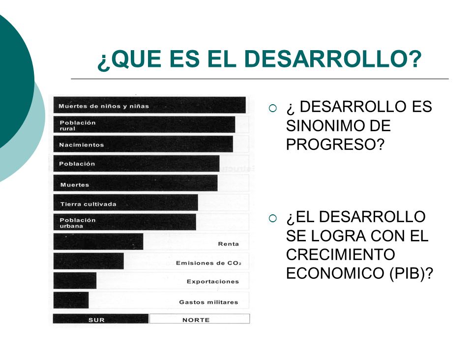 ¿QUE ES EL DESARROLLO ¿ DESARROLLO ES SINONIMO DE PROGRESO
