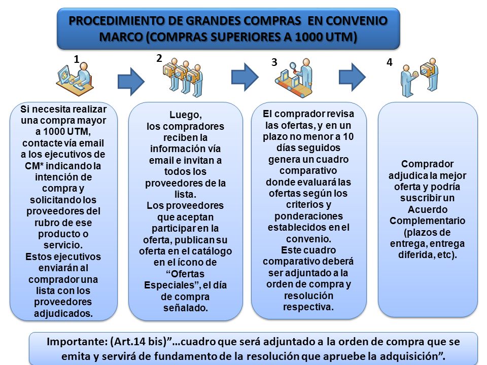 PROCEDIMIENTO DE GRANDES COMPRAS EN CONVENIO MARCO (COMPRAS SUPERIORES A 1000 UTM)