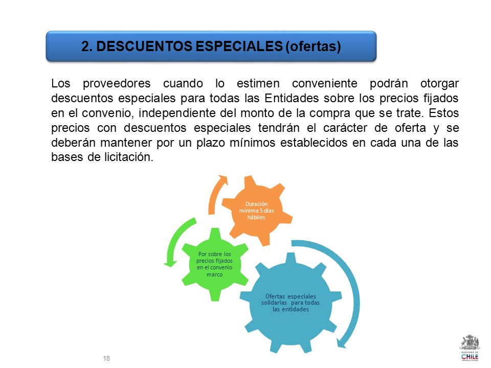 2. DESCUENTOS ESPECIALES (ofertas)