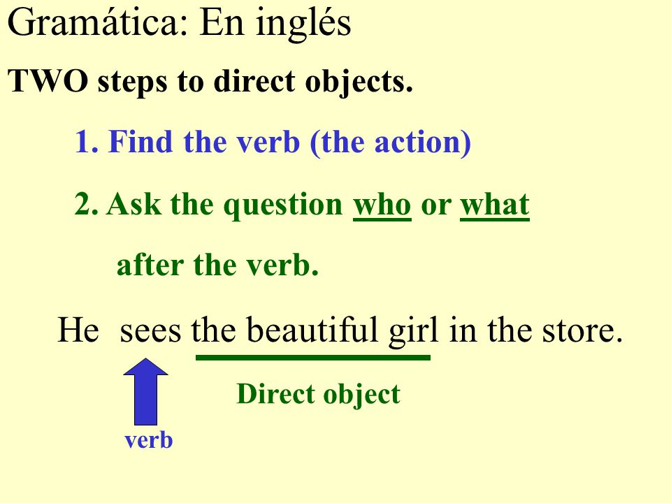 Gramática: En inglés He sees the beautiful girl in the store.