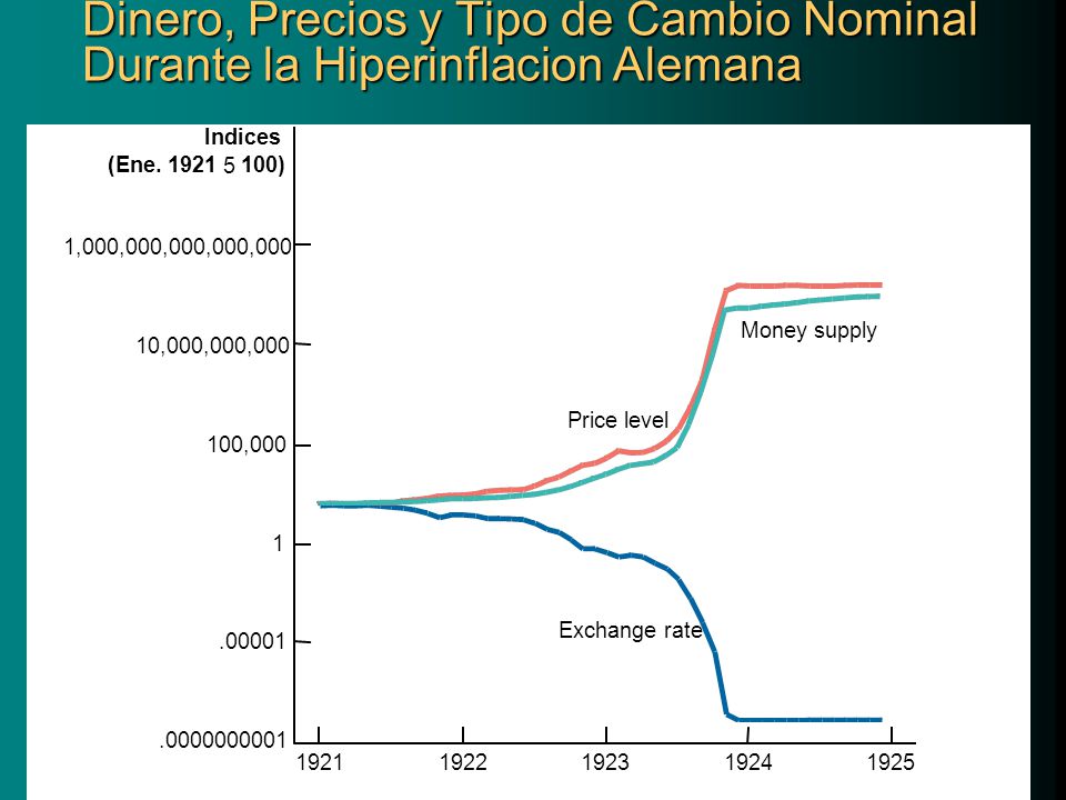 Dinero, Precios y Tipo de Cambio Nominal Durante la Hiperinflacion Alemana
