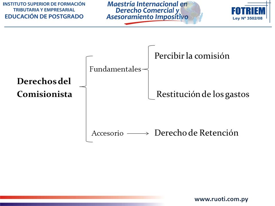 Percibir la comisión Fundamentales Derechos del Comisionista Restitución de los gastos Accesorio Derecho de Retención